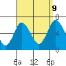 Long Neck Point tide chart for Saturday, September 9, 2023