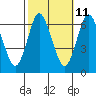 Long Neck Point tide chart for Wednesday, October 11, 2023