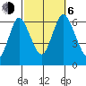 Long Neck Point tide chart for Friday, October 6, 2023