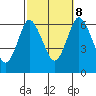 Long Neck Point tide chart for Sunday, October 8, 2023