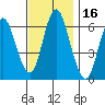 Long Neck Point tide chart for Thursday, November 16, 2023