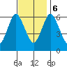 Long Neck Point tide chart for Monday, November 6, 2023