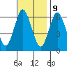 Long Neck Point tide chart for Thursday, November 9, 2023
