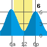 Long Neck Point tide chart for Wednesday, December 6, 2023