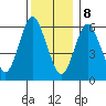 Long Neck Point tide chart for Friday, December 8, 2023