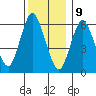 Long Neck Point tide chart for Saturday, December 9, 2023