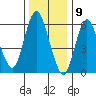 Long Neck Point tide chart for Tuesday, January 9, 2024
