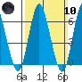 Long Neck Point tide chart for Sunday, March 10, 2024