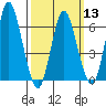 Long Neck Point tide chart for Wednesday, March 13, 2024