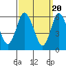 Long Neck Point tide chart for Wednesday, March 20, 2024