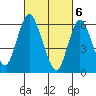 Long Neck Point tide chart for Wednesday, March 6, 2024