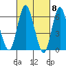 Long Neck Point tide chart for Friday, March 8, 2024