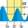 Long Neck Point tide chart for Friday, April 12, 2024