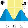 Long Neck Point tide chart for Monday, April 15, 2024