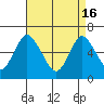 Long Neck Point tide chart for Tuesday, April 16, 2024