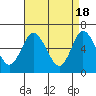 Long Neck Point tide chart for Thursday, April 18, 2024