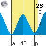 Long Neck Point tide chart for Tuesday, April 23, 2024