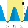 Long Neck Point tide chart for Tuesday, April 9, 2024