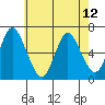 Long Neck Point tide chart for Sunday, May 12, 2024