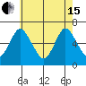 Long Neck Point tide chart for Wednesday, May 15, 2024