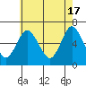 Long Neck Point tide chart for Friday, May 17, 2024