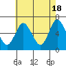 Long Neck Point tide chart for Saturday, May 18, 2024