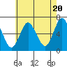 Long Neck Point tide chart for Monday, May 20, 2024