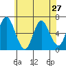 Long Neck Point tide chart for Monday, May 27, 2024
