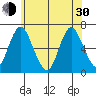 Long Neck Point tide chart for Thursday, May 30, 2024