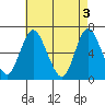 Long Neck Point tide chart for Friday, May 3, 2024