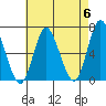 Long Neck Point tide chart for Monday, May 6, 2024