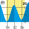 Long Neck Point tide chart for Friday, June 21, 2024