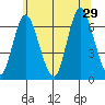 Long Neck Point tide chart for Saturday, June 29, 2024