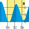Long Neck Point tide chart for Saturday, June 8, 2024