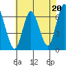 Long Neck Point tide chart for Saturday, July 20, 2024