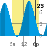 Long Neck Point tide chart for Friday, August 23, 2024