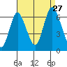 Long Neck Point tide chart for Tuesday, August 27, 2024