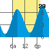 Long Neck Point tide chart for Thursday, August 29, 2024