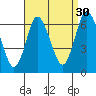 Long Neck Point tide chart for Friday, August 30, 2024