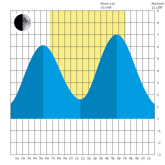 Long Neck Point tide chart for Wednesday, September 11, 2024