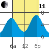 Long Neck Point tide chart for Wednesday, September 11, 2024