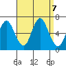 Long Neck Point tide chart for Saturday, September 7, 2024