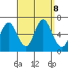 Long Neck Point tide chart for Sunday, September 8, 2024