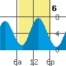 Long Neck Point tide chart for Sunday, October 6, 2024