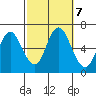 Long Neck Point tide chart for Monday, October 7, 2024