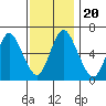Long Neck Point tide chart for Wednesday, November 20, 2024