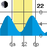 Long Neck Point tide chart for Friday, November 22, 2024