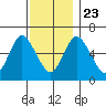 Long Neck Point tide chart for Saturday, November 23, 2024