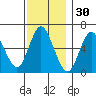 Long Neck Point tide chart for Saturday, November 30, 2024