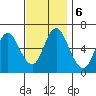 Long Neck Point tide chart for Wednesday, November 6, 2024